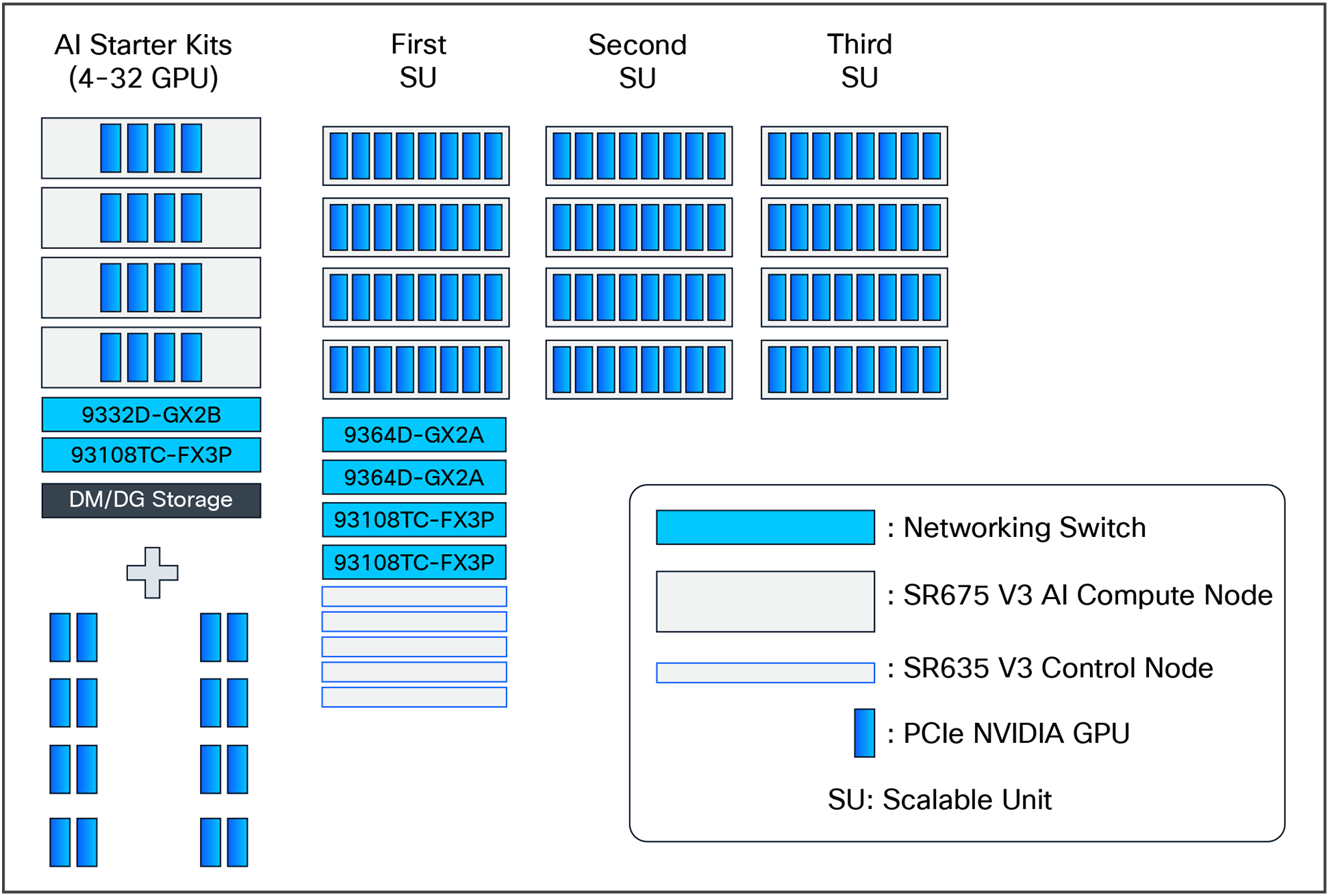Lenovo Hybrid AI 285 with Cisco Networking scaling from starter kit to 96 GPUs