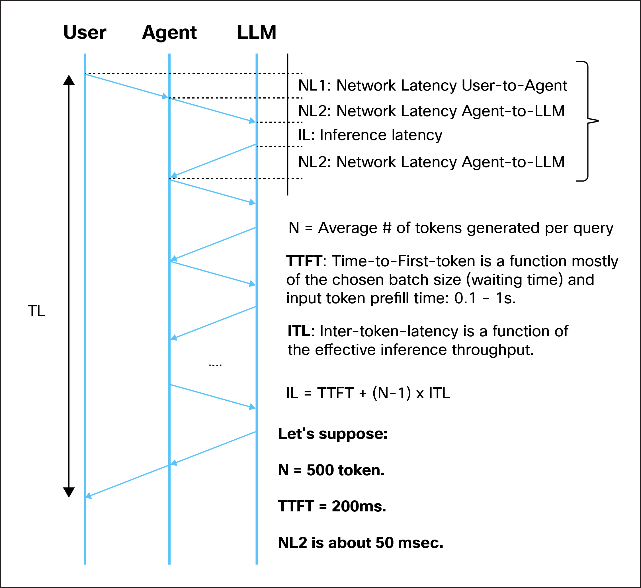 Related image, diagram or screenshot