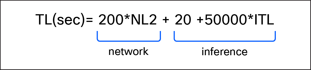 Related image, diagram or screenshot