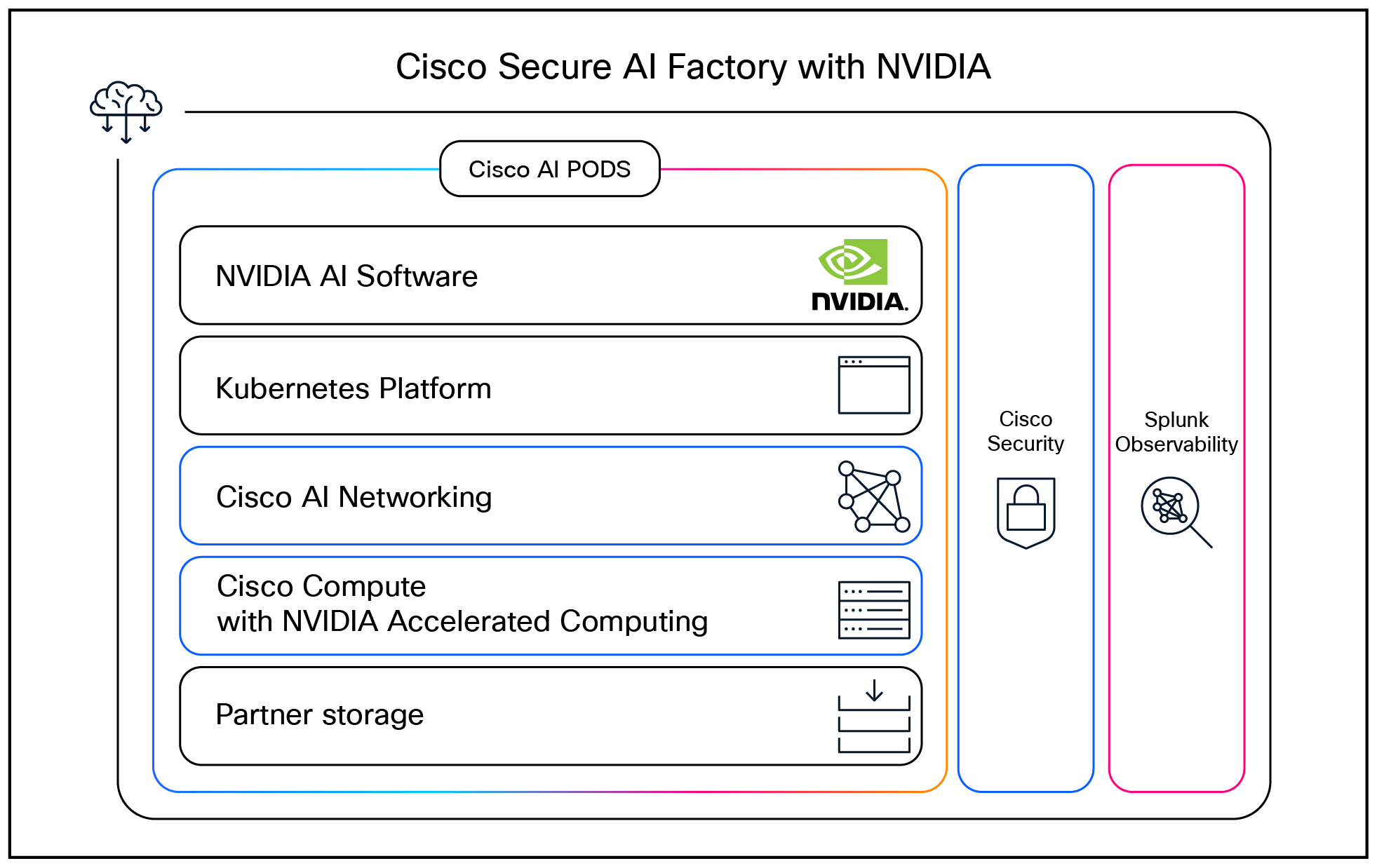 A screenshot of a computerAI-generated content may be incorrect.