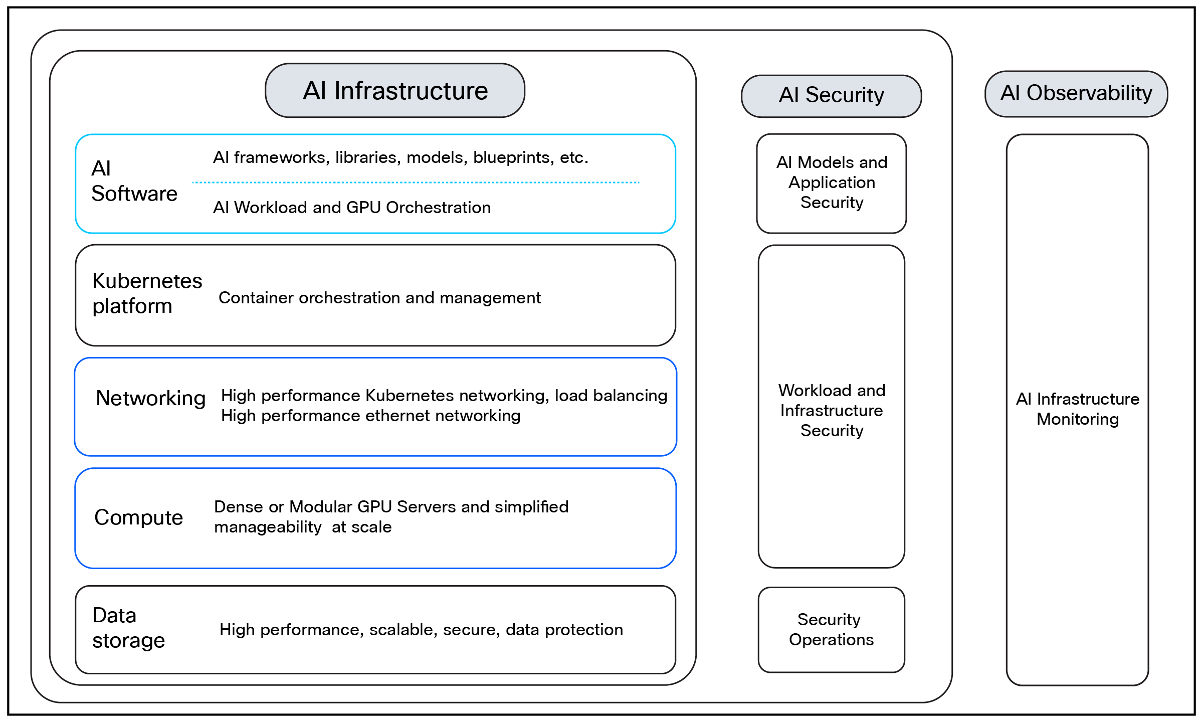 Key capabilities of Cisco Secure AI Factory with NVIDIA