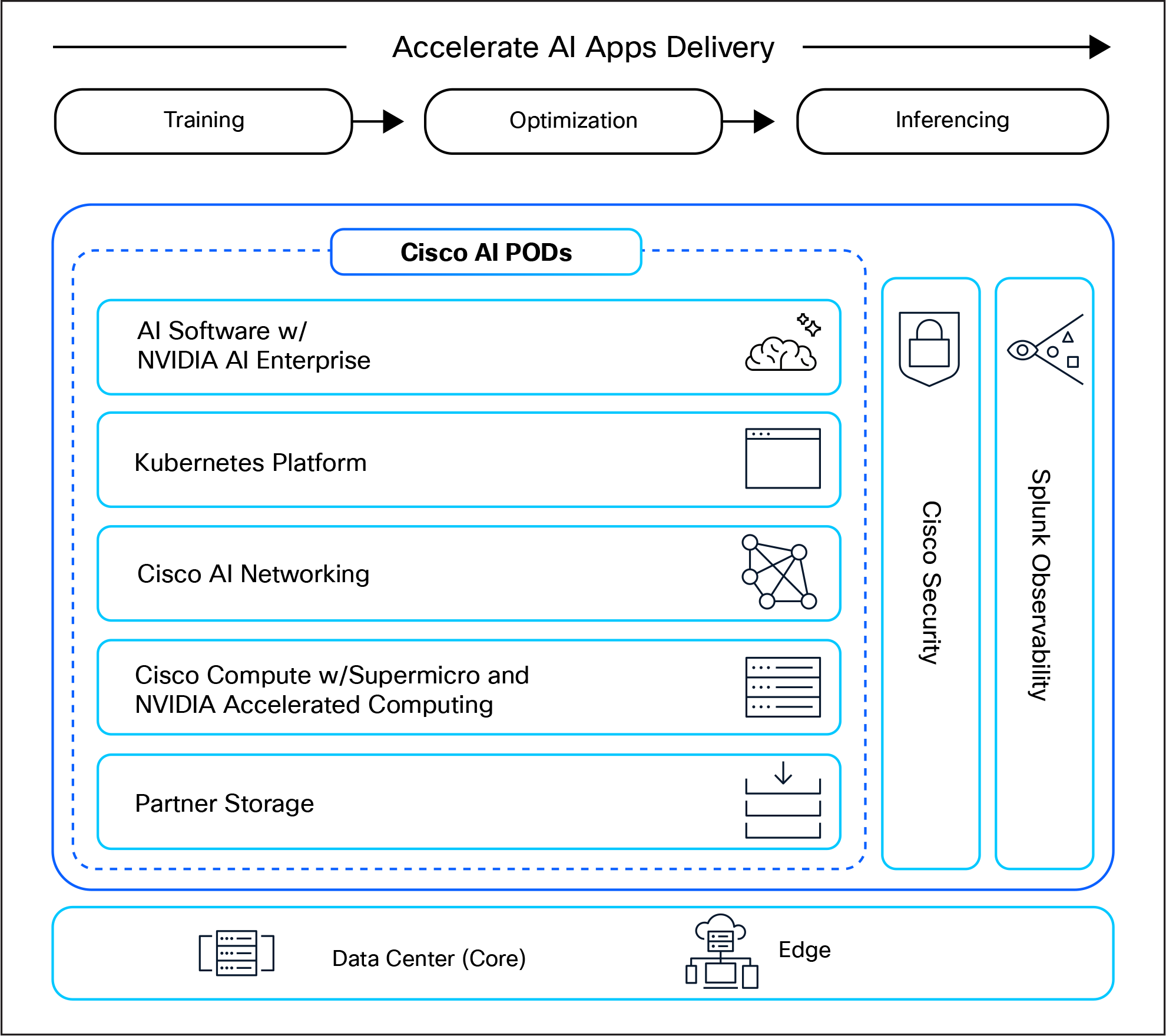 Related image, diagram or screenshot