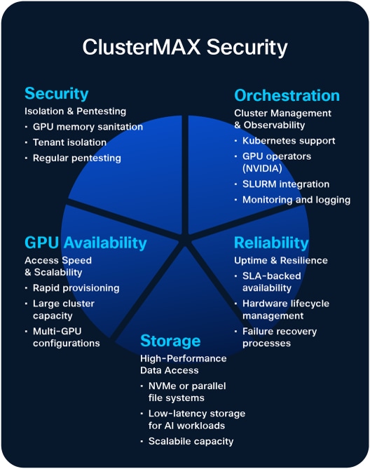 Related image, diagram or screenshot