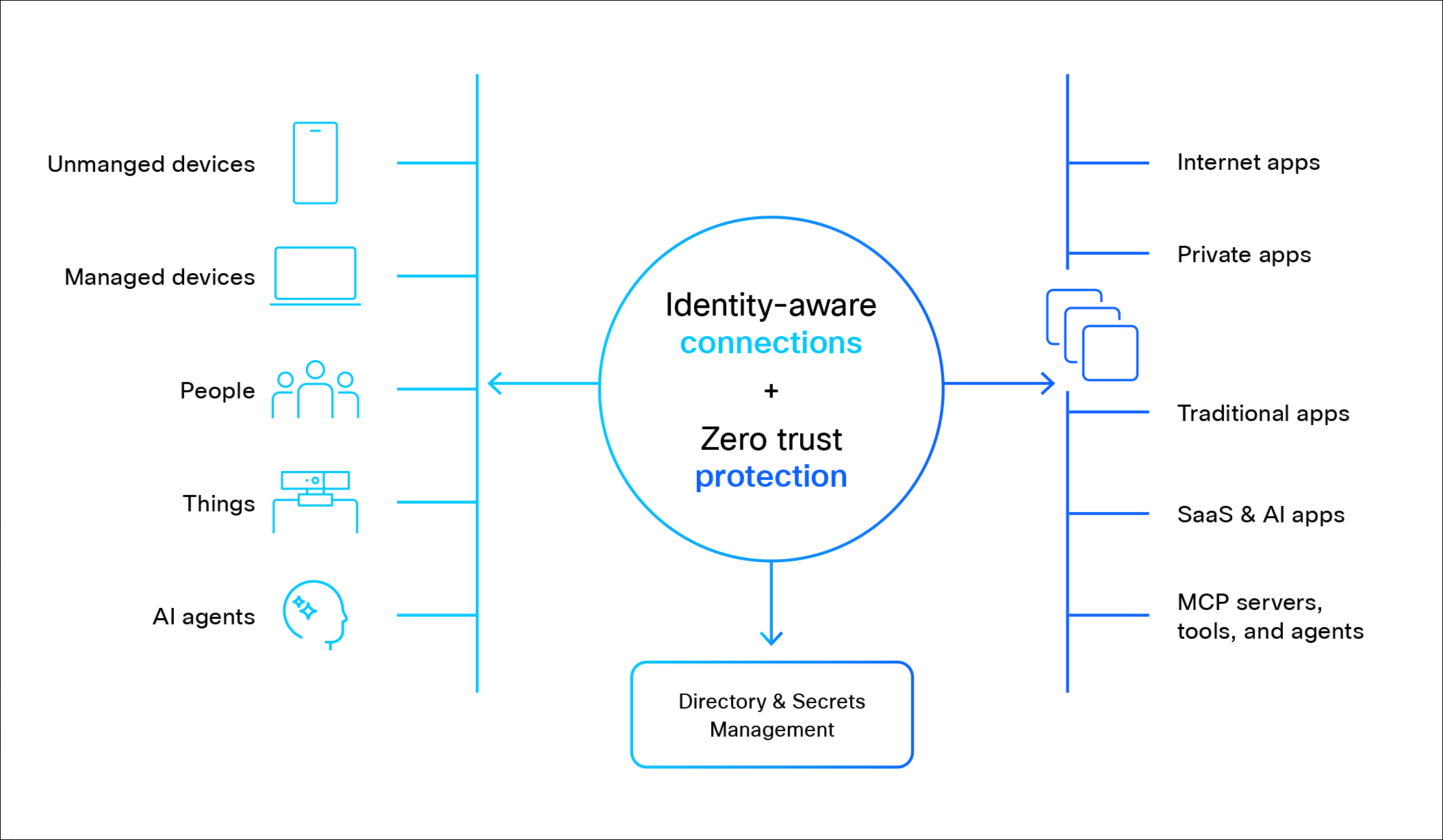Related image, diagram or screenshot