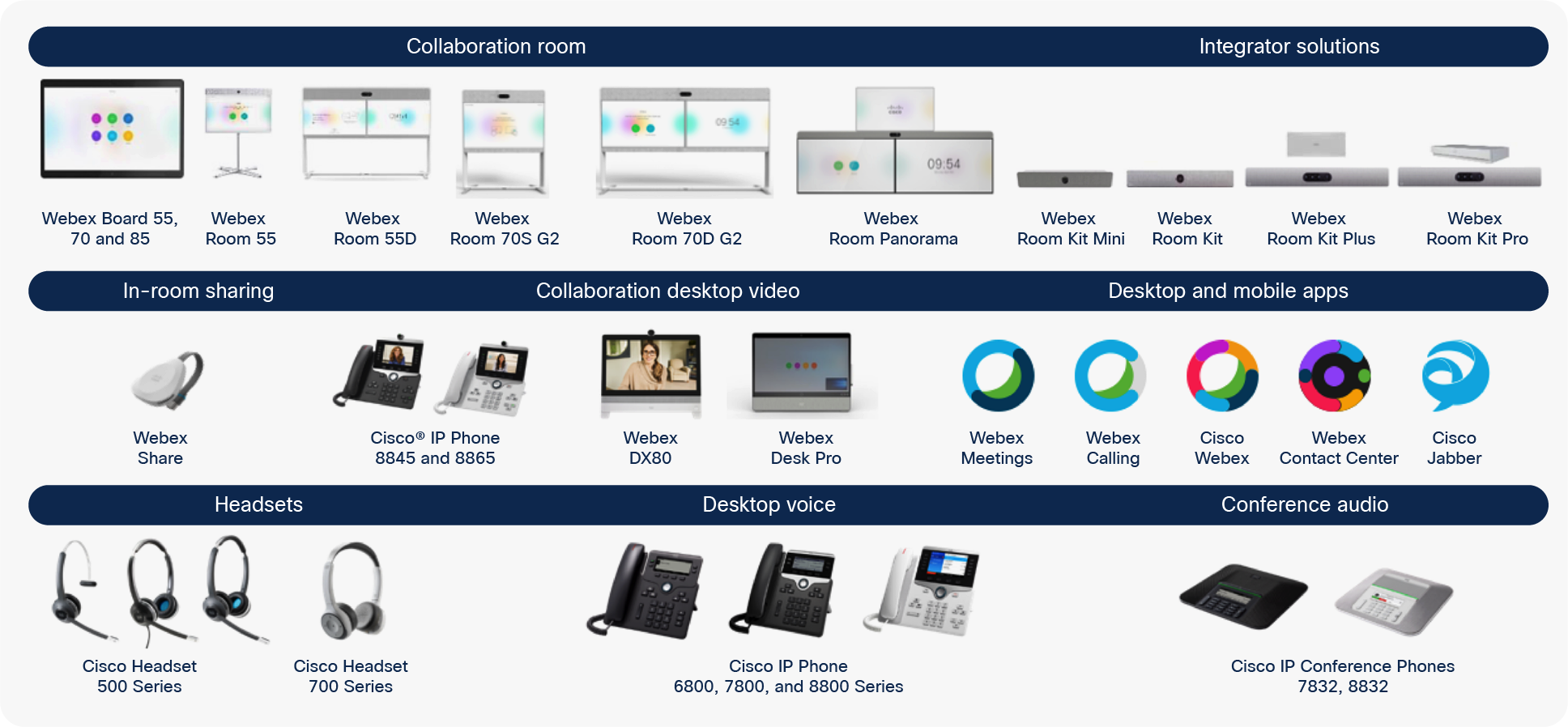 Endpoints supported by Cisco UCM Cloud