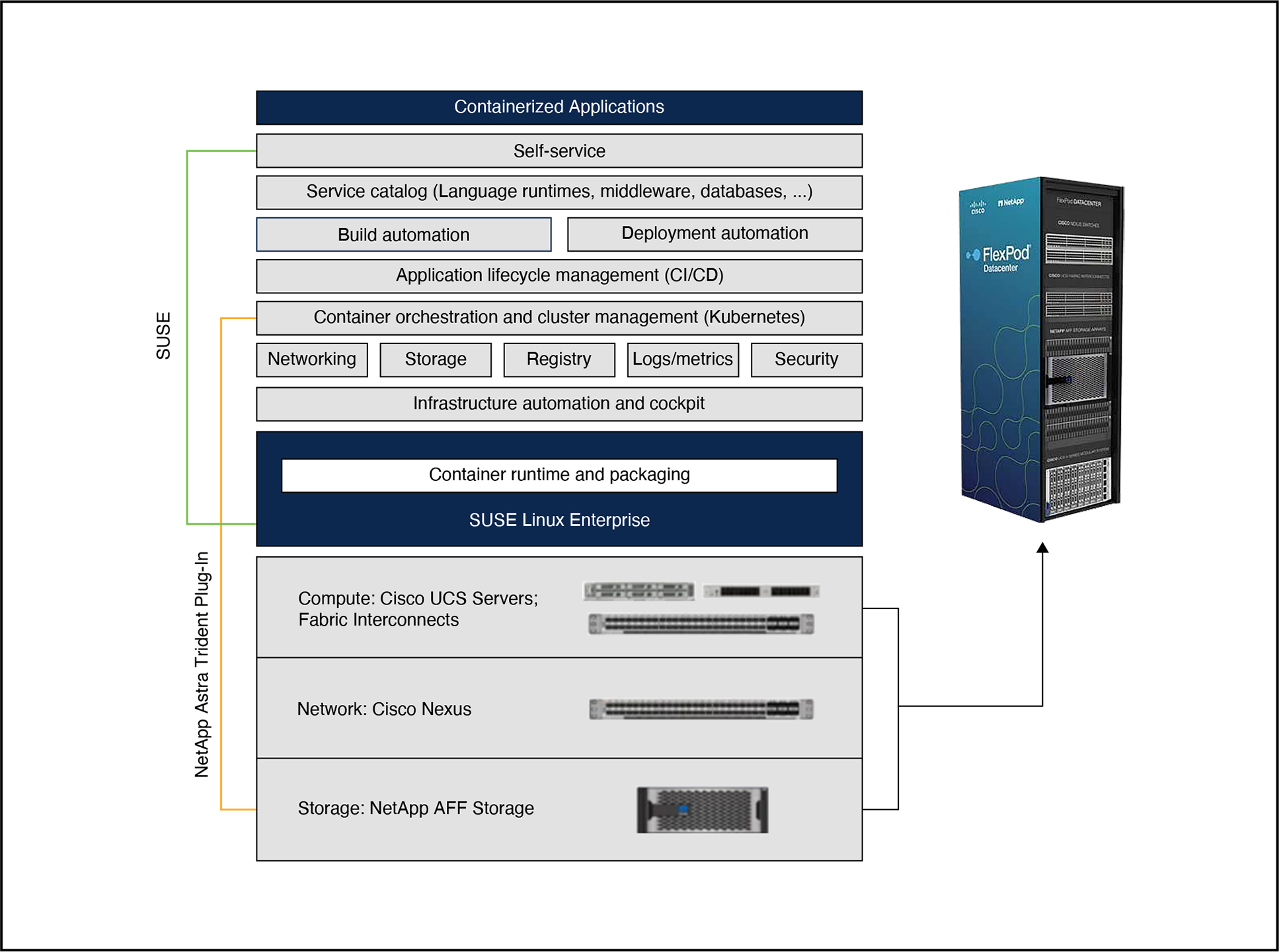 FlexPod with SUSE Rancher for AI workloads