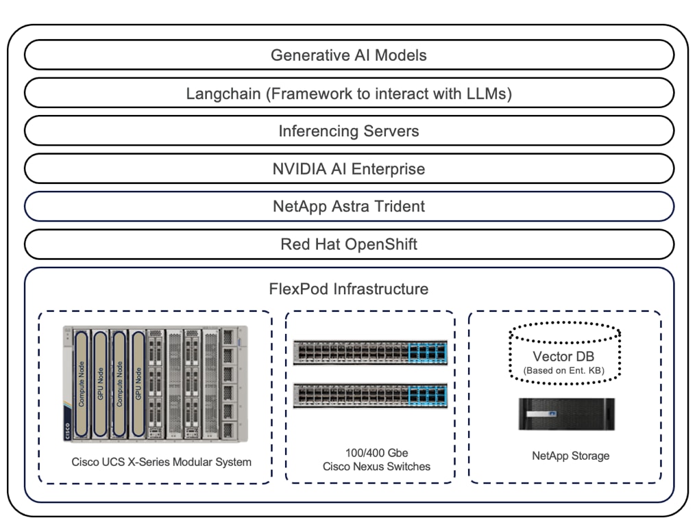 A diagram of a computer serverDescription automatically generated
