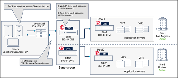 A picture containing text, screenshot, diagram, softwareDescription automatically generated