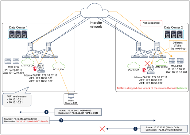 ACI fabric as the default gateway without SNAT