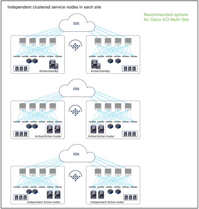 Related image, diagram or screenshot