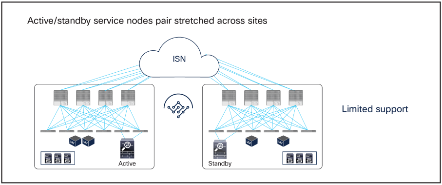 Related image, diagram or screenshot