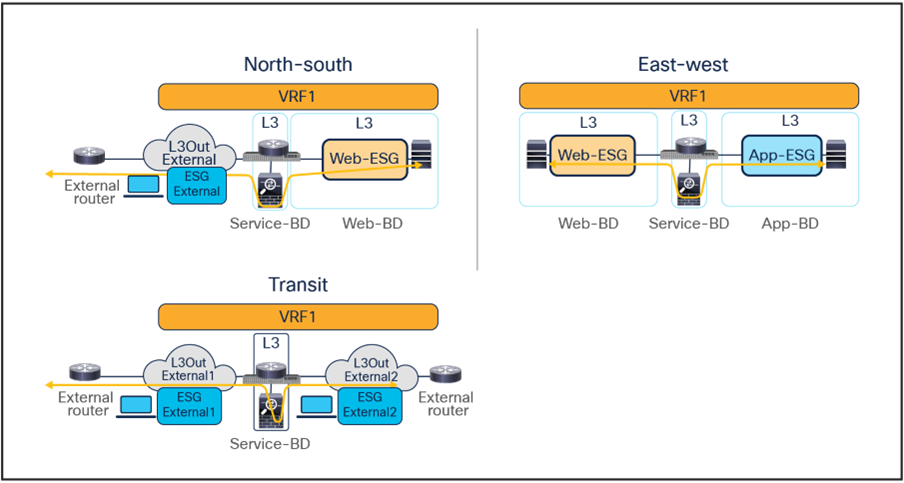 Related image, diagram or screenshot