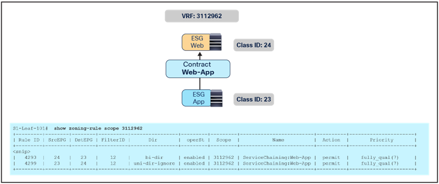 Related image, diagram or screenshot