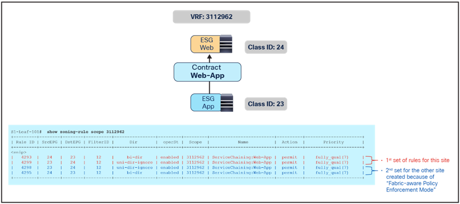 Related image, diagram or screenshot