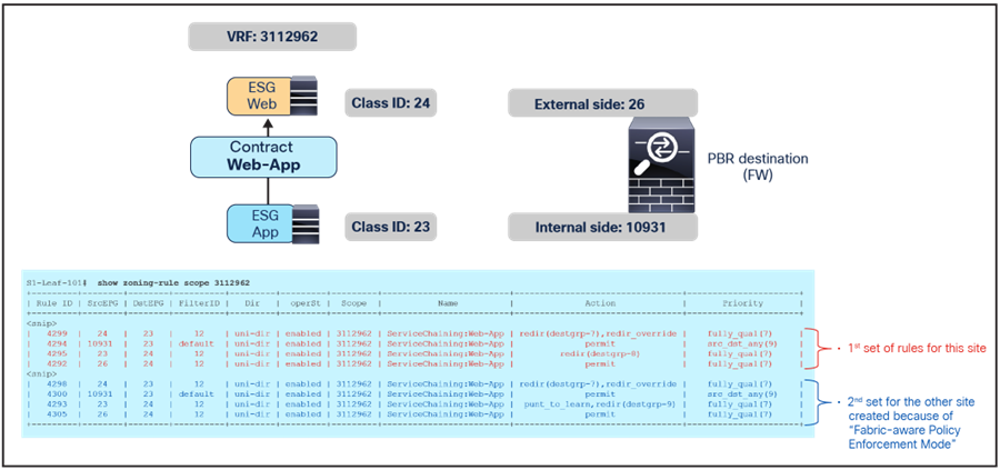 Related image, diagram or screenshot