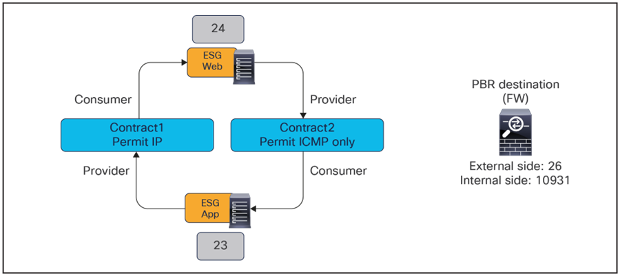 Related image, diagram or screenshot