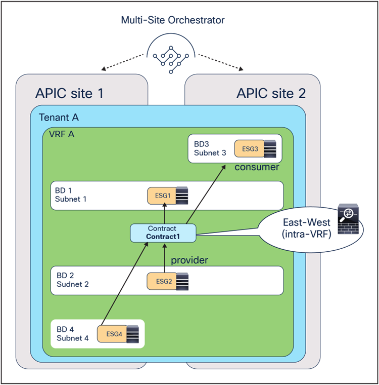 Related image, diagram or screenshot