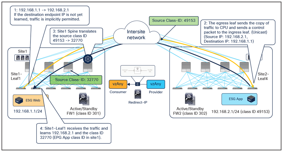 Related image, diagram or screenshot