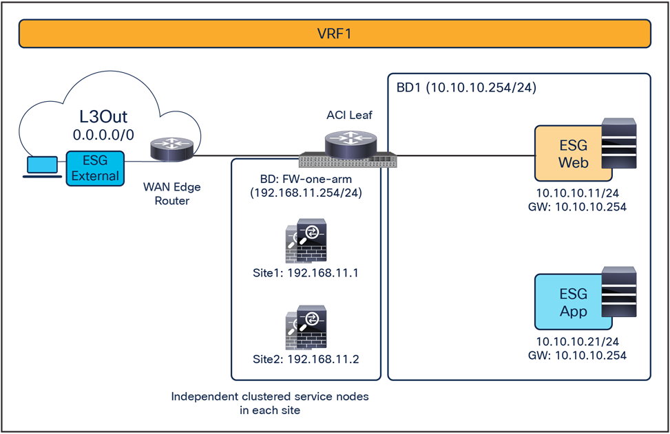 Related image, diagram or screenshot