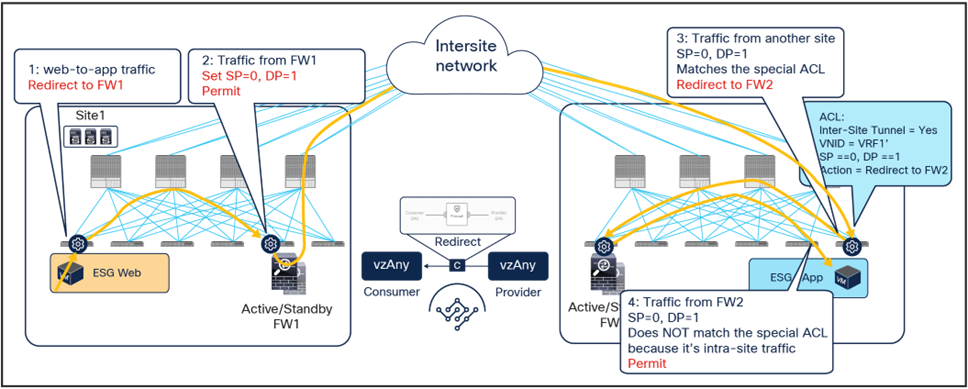 Related image, diagram or screenshot
