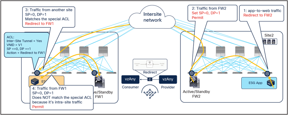 Related image, diagram or screenshot