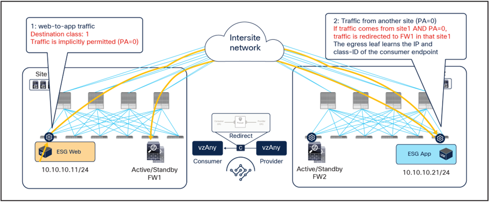 Related image, diagram or screenshot