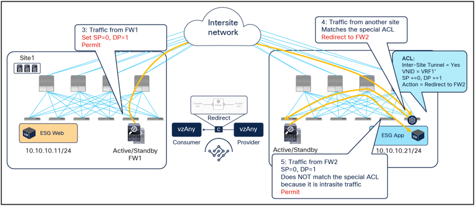 Related image, diagram or screenshot