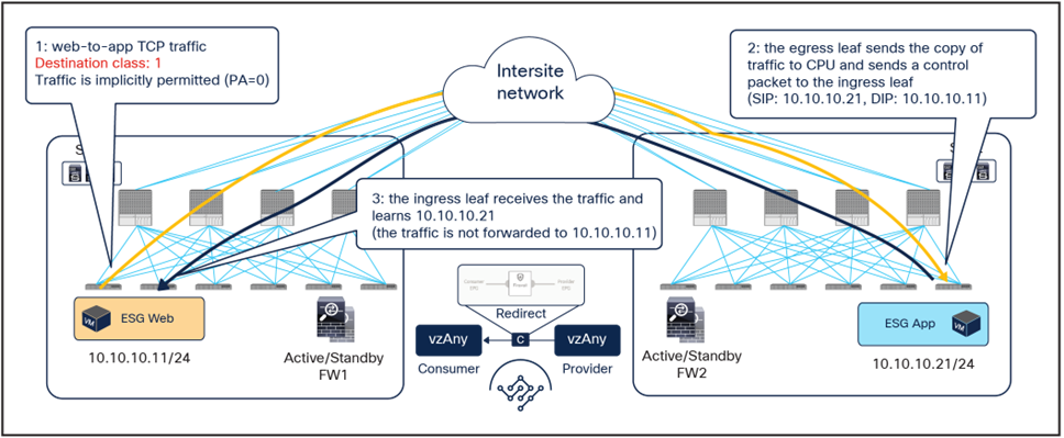 Related image, diagram or screenshot
