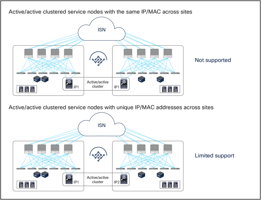 Related image, diagram or screenshot
