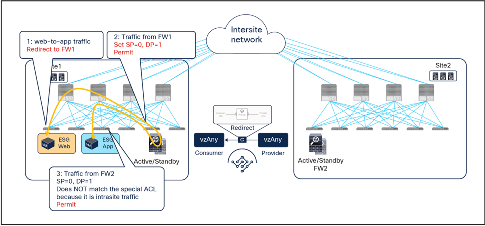 Related image, diagram or screenshot