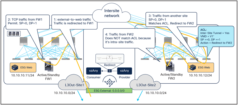 Related image, diagram or screenshot