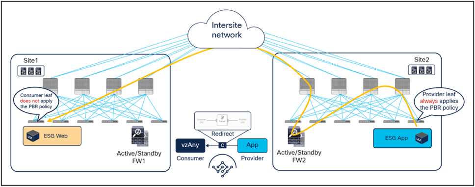 Related image, diagram or screenshot