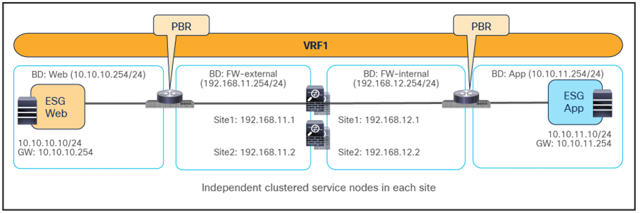 Related image, diagram or screenshot