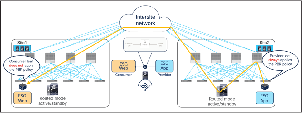 Related image, diagram or screenshot