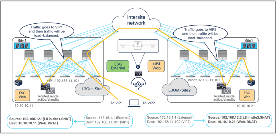 Related image, diagram or screenshot