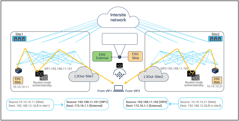 Related image, diagram or screenshot