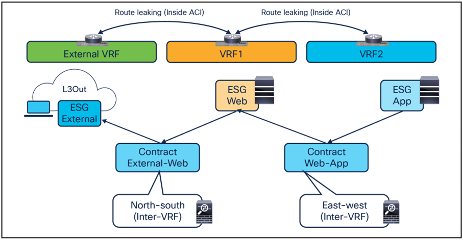 Related image, diagram or screenshot