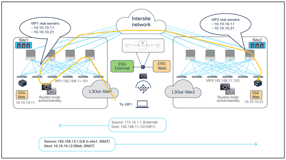 Related image, diagram or screenshot