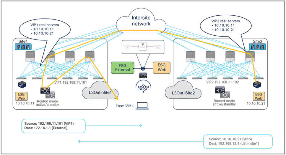 Related image, diagram or screenshot