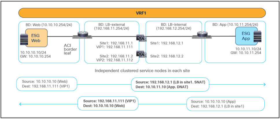 Related image, diagram or screenshot