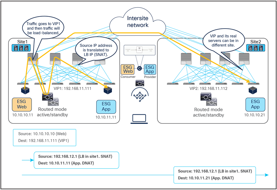 Related image, diagram or screenshot