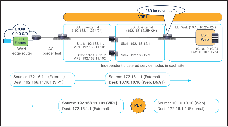 Related image, diagram or screenshot
