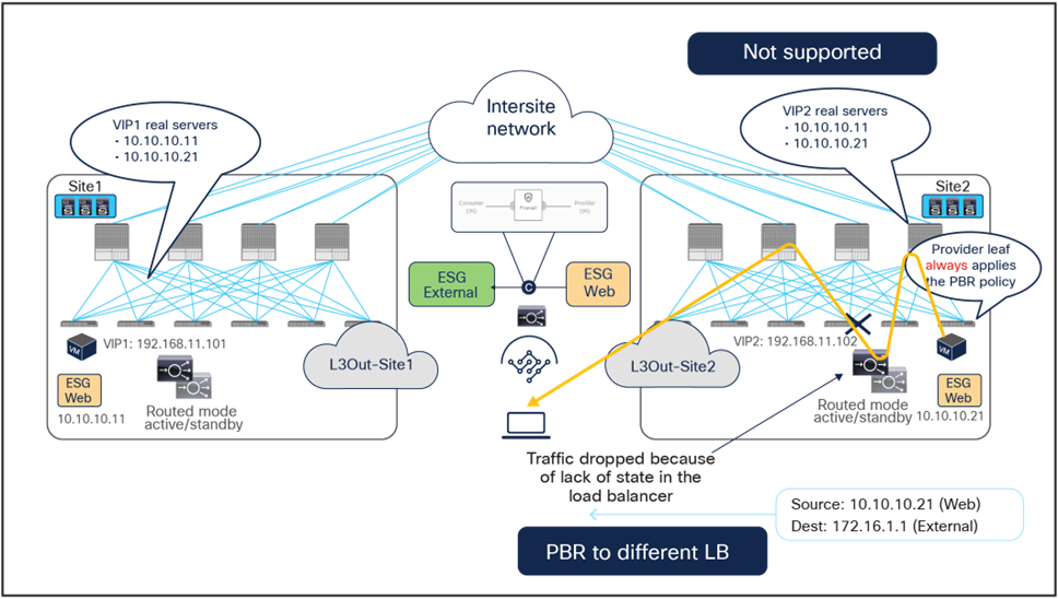 Related image, diagram or screenshot