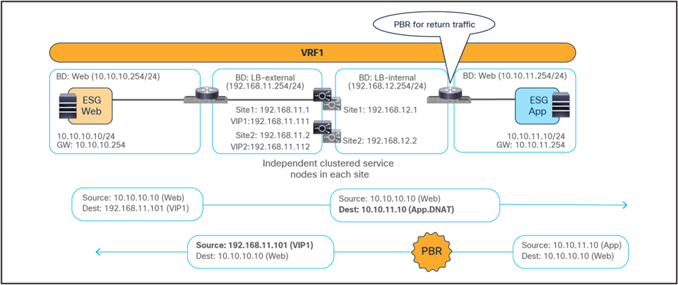Related image, diagram or screenshot