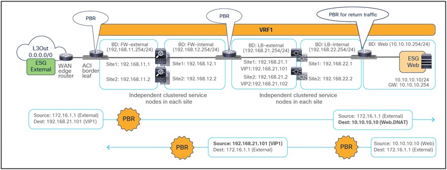 Related image, diagram or screenshot