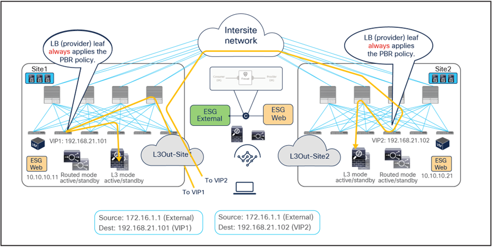 Related image, diagram or screenshot
