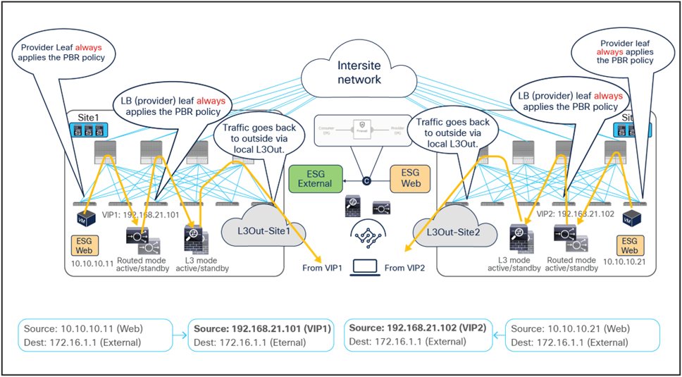 Related image, diagram or screenshot