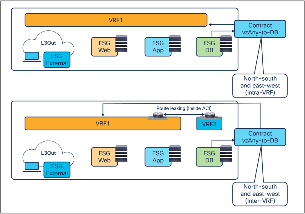 Related image, diagram or screenshot