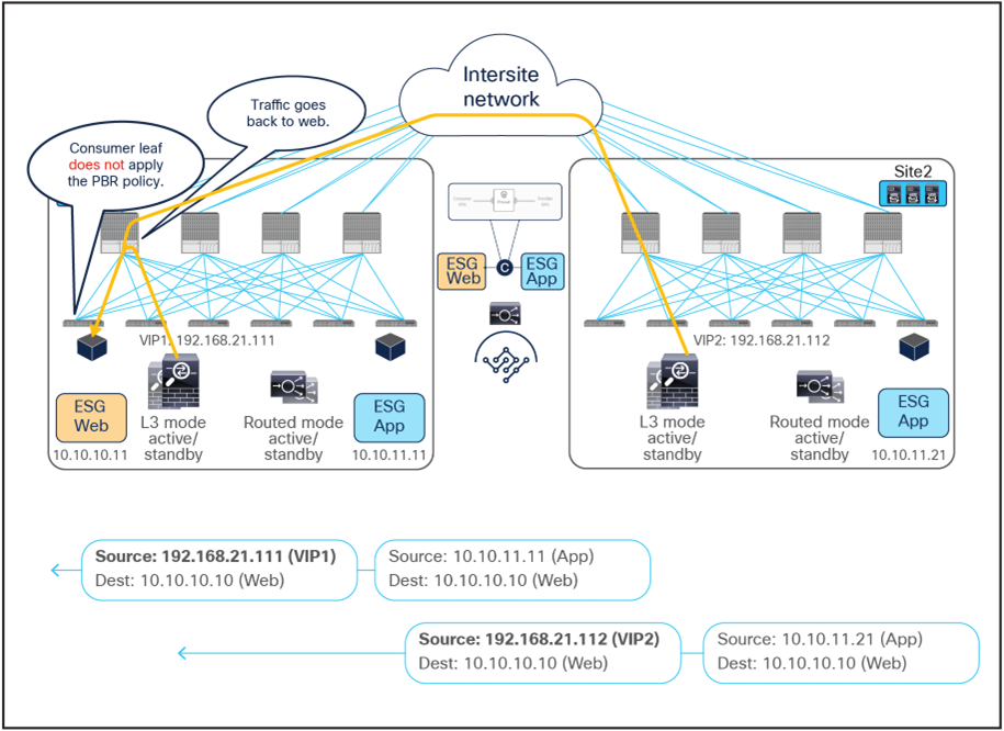 Related image, diagram or screenshot