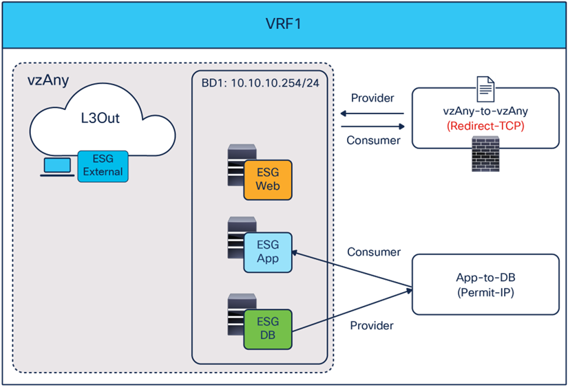 Related image, diagram or screenshot